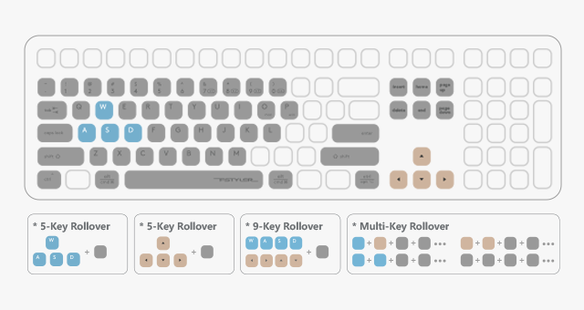 Ultra Fast Wired. Office Ready. Game Proven.