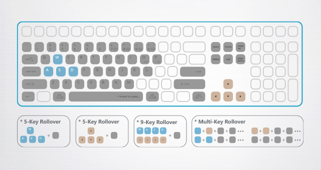 Revolutionary Anti-Ghosting