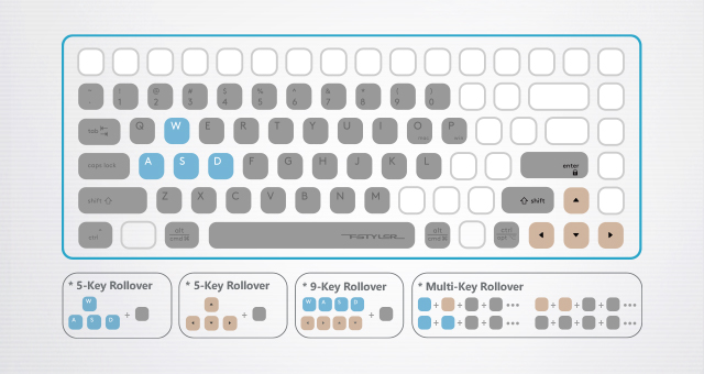 Revolutionary Anti-Ghosting